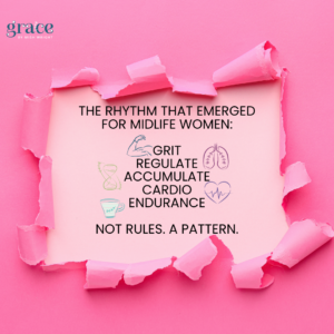 The rhythm that emerged for midlife women: GRIT REGULATE ACCUMULATE CARDIO ENDURANCE Not rules. A pattern.